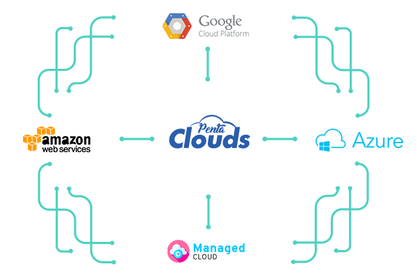 Manage Your Business